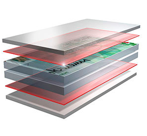 Ламінація матеріалів